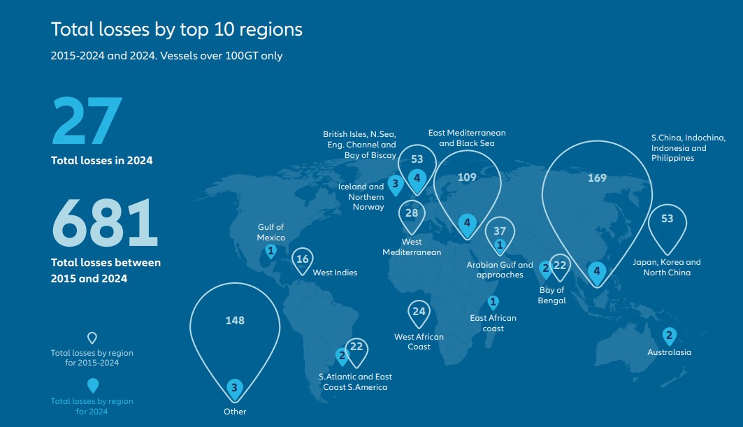 Allianz Safety and Shipping Review 2025