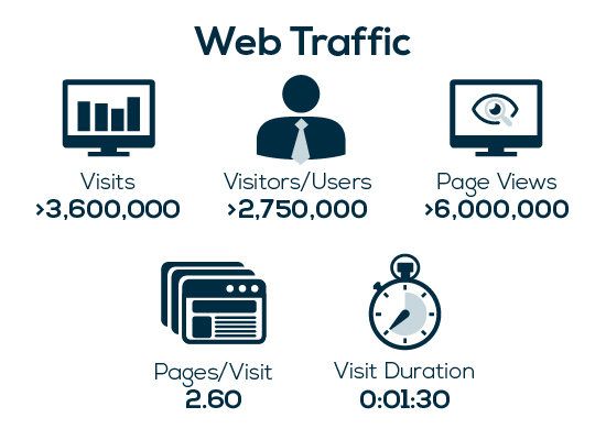 Digital audience-01 Content Marketing
