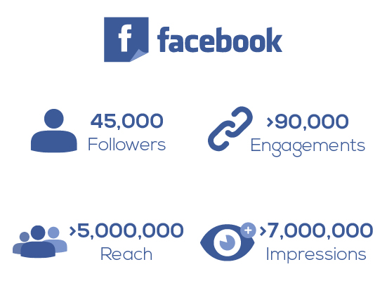 Digital audience-02 Content Marketing