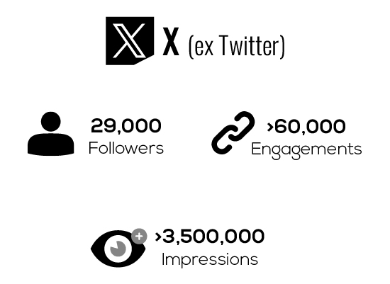 Digital audience-03 Content Marketing