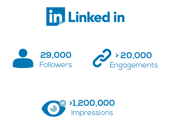 Digital audience-04 Content Marketing