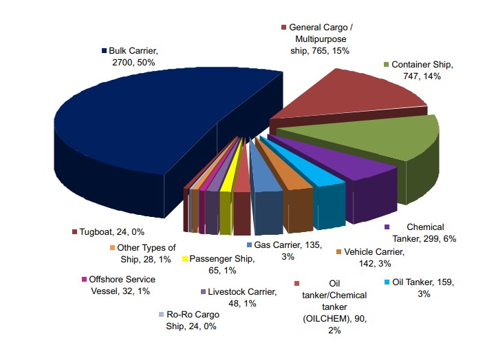 Indian Ocean MoU PSC Annual Report 2024