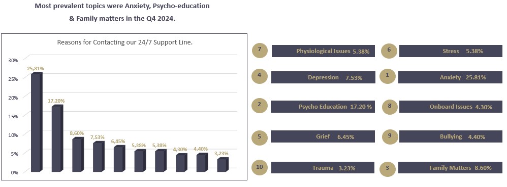 Proactive measures can transform crew wellbeing