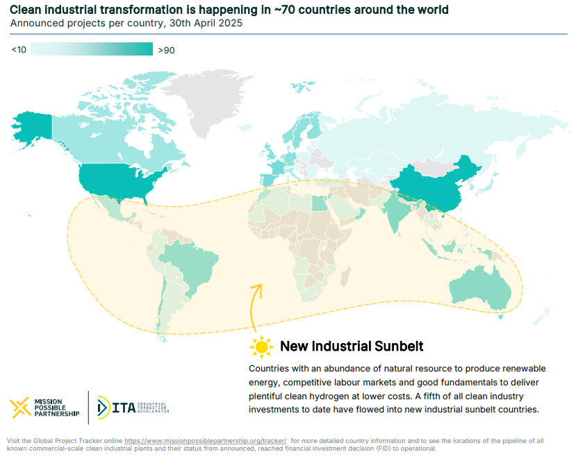 Industrial sunbelt: Emerging economies leading the transition