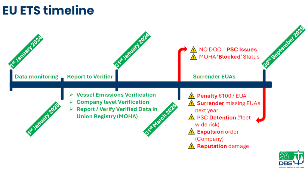 Maritime GHG regulation: Navigating the path to decarbonization