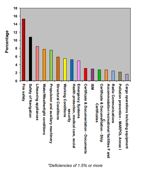 Indian Ocean MoU PSC Annual Report 2024