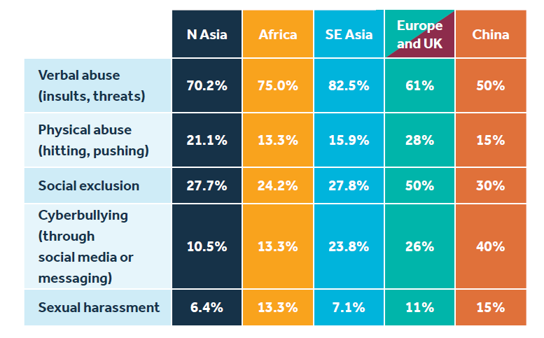 New report highlights true state of bullying and harassment at sea