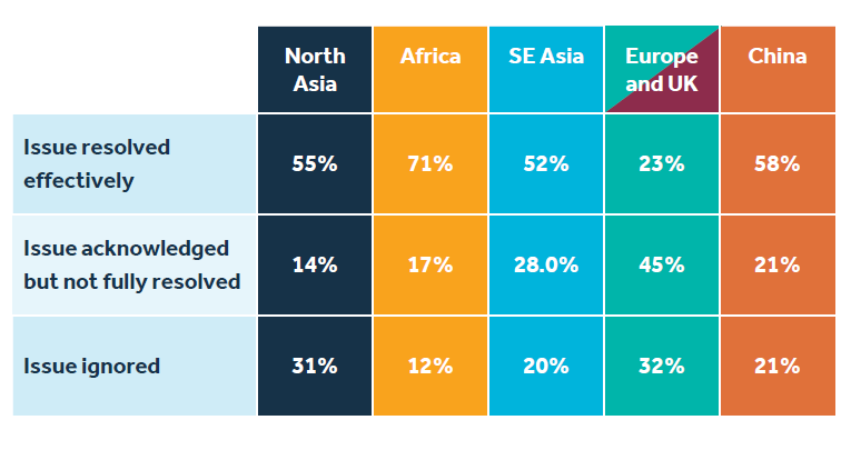 New report highlights true state of bullying and harassment at sea