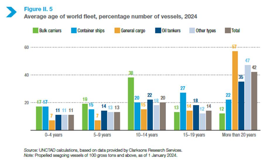 Practical tips on the use of bulk carriers for transporting general cargo