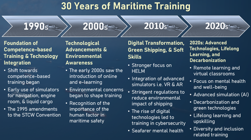 Future ready seafarers: Beyond technical skills